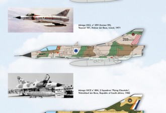 Scale model  Mirage IIIC all-weather interceptor