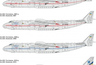 Scale model  An-225 "Mriya" Superheavy transporter (Re-release)